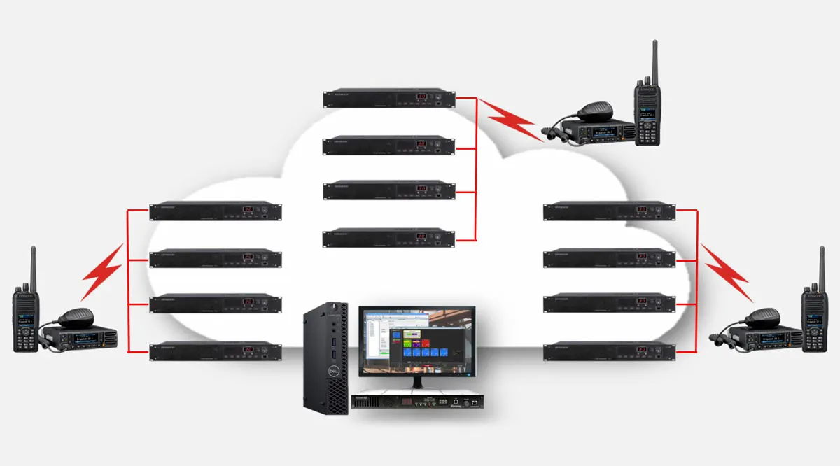 Multi-site NEXEDGE NXDN Type-D Trunking