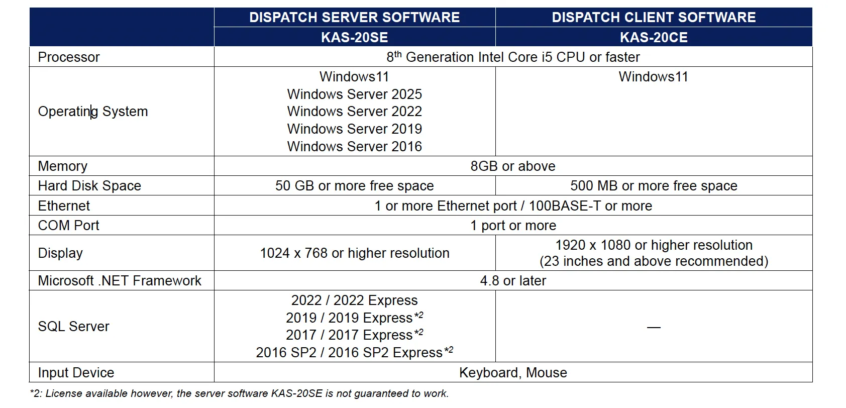 systems requirements