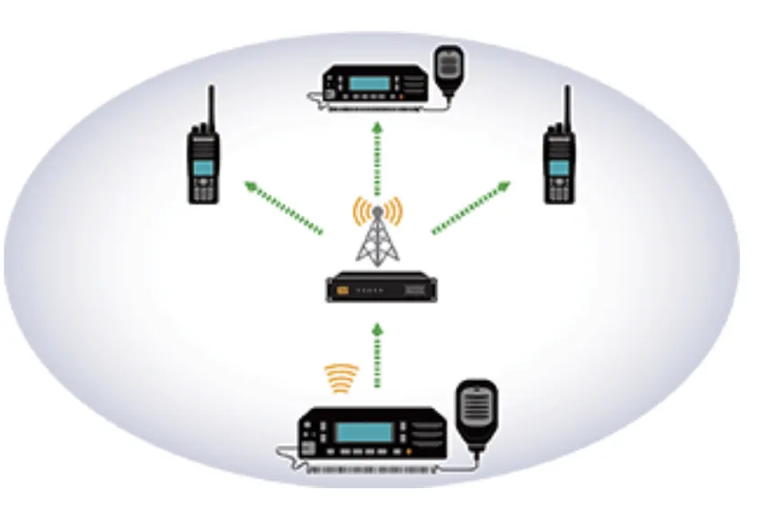 Digital Conventional Systems