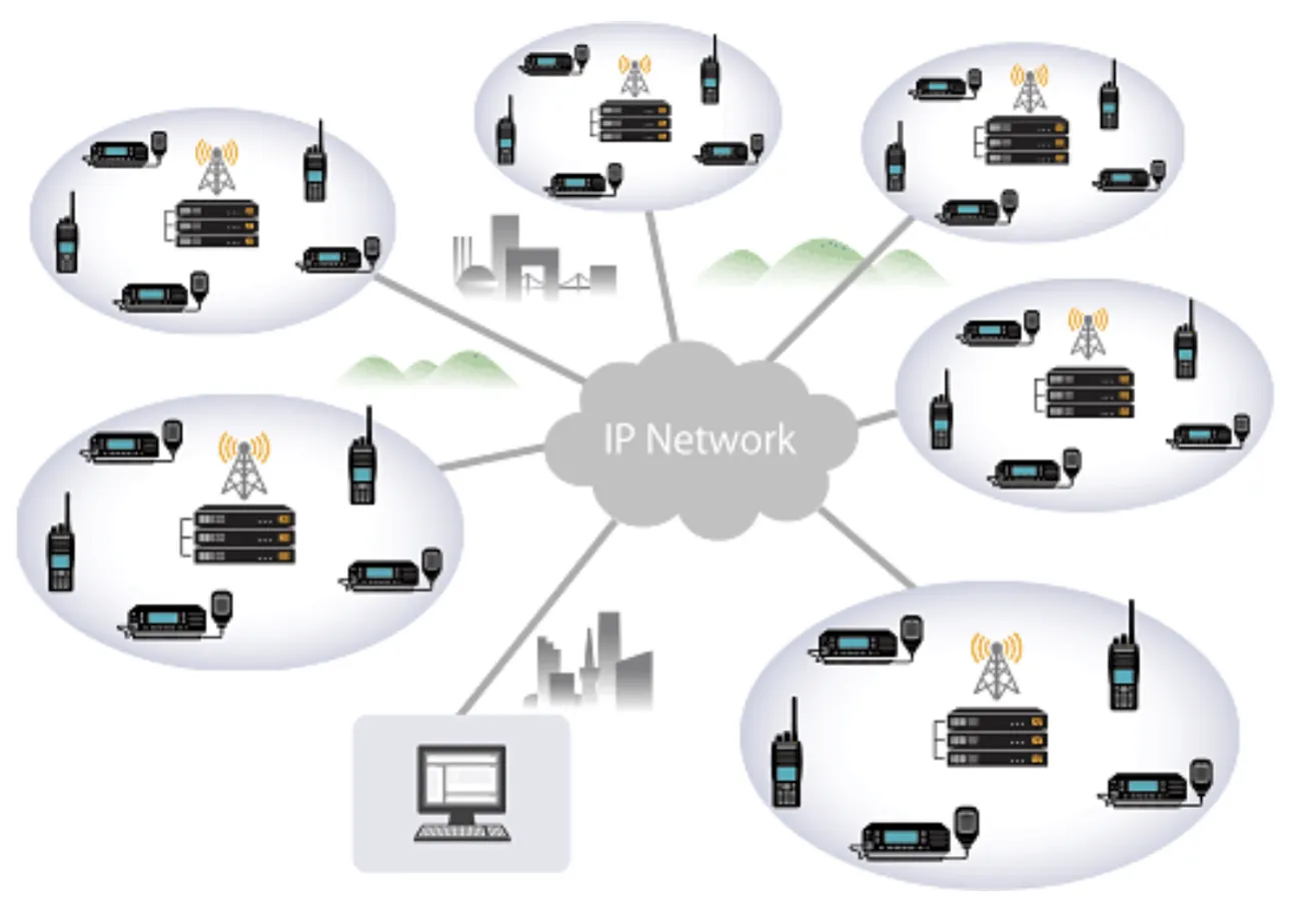 NXDN™ Type-C Trunking