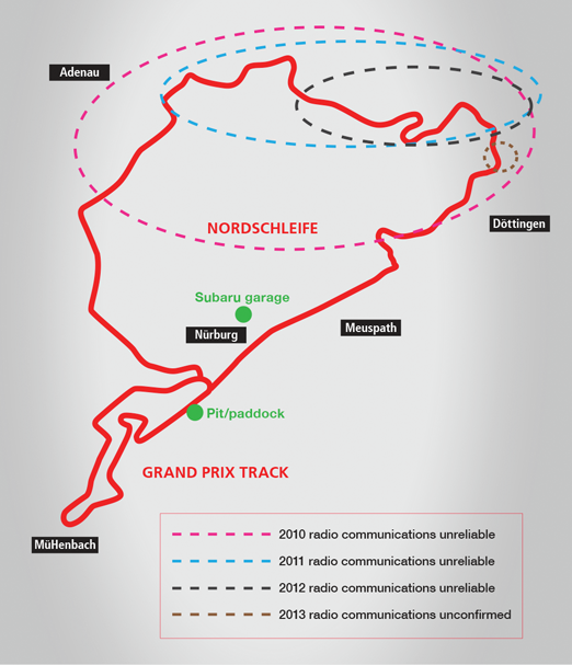 24 hour Nürburgring race track