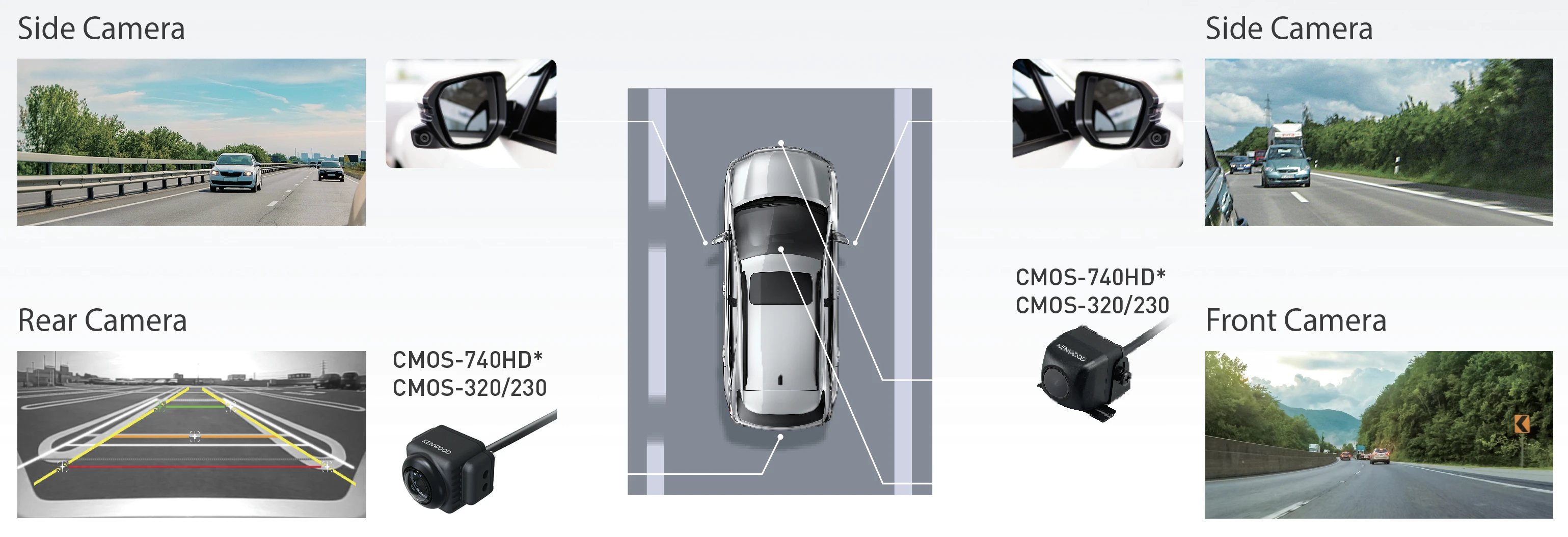 4 Camera Inputs for Front, Rear and Side Camera Views