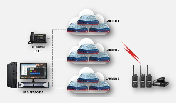 KENWOOD DMR TIER III SIMULCAST