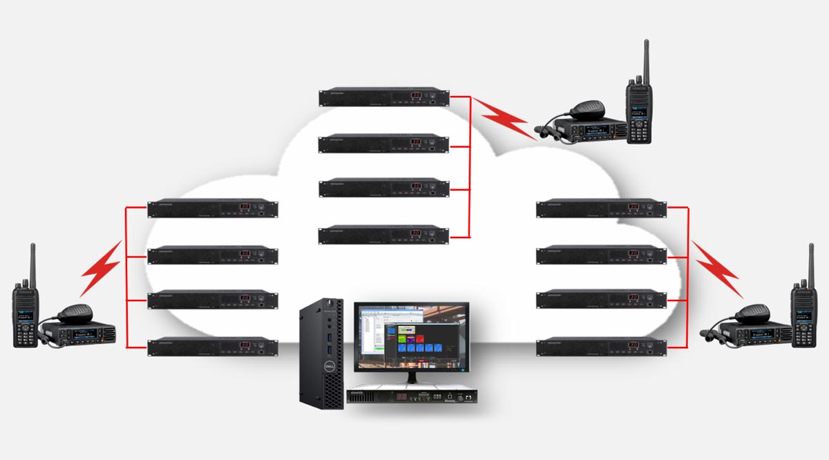 Multi-site NEXEDGE NXDN Type-D Trunking