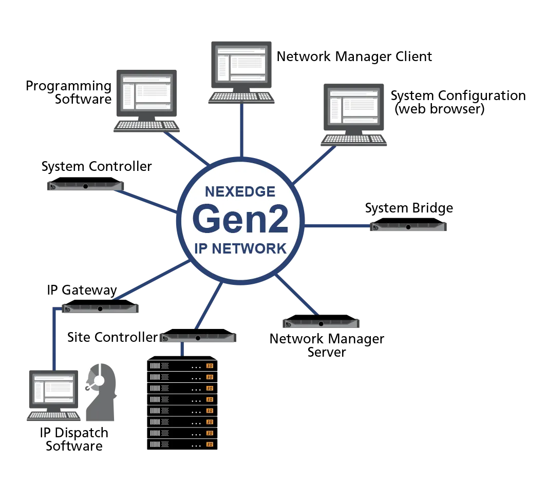 Linux Server-based System Architecture