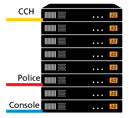 Fleet Priority Channel - Secured Priority Channel Allocation