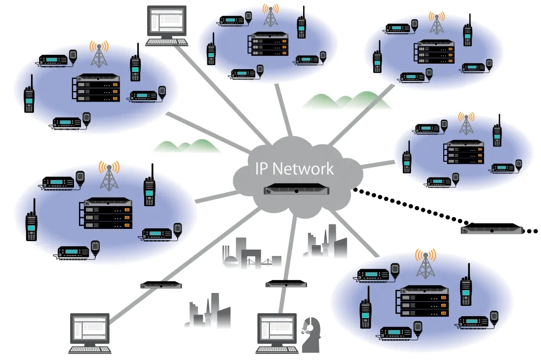 Digital Trunked Wide Area IP Networks