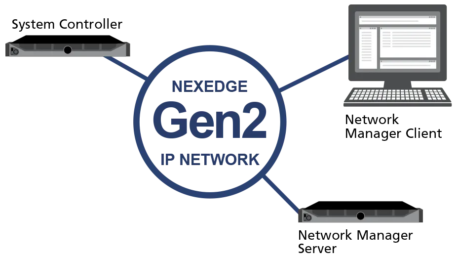 Network Manager & Client for Gen2