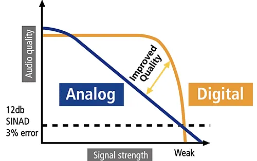 Loud & Clear – Thanks to Advanced Digital Processing