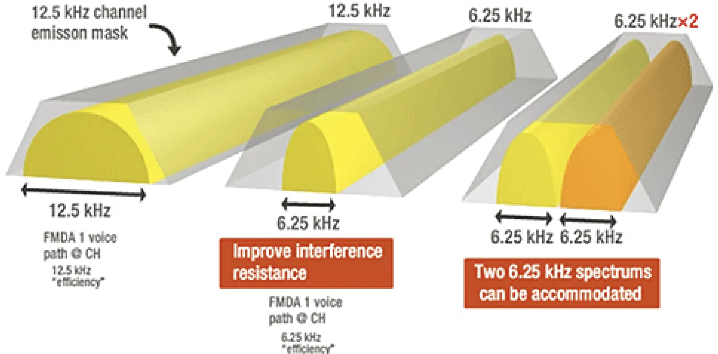 Spectrum Efficiency and Stability