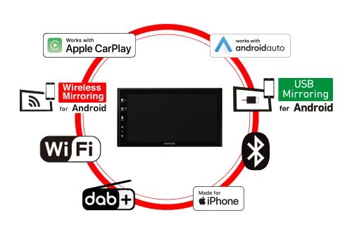 KENWOOD car radio features