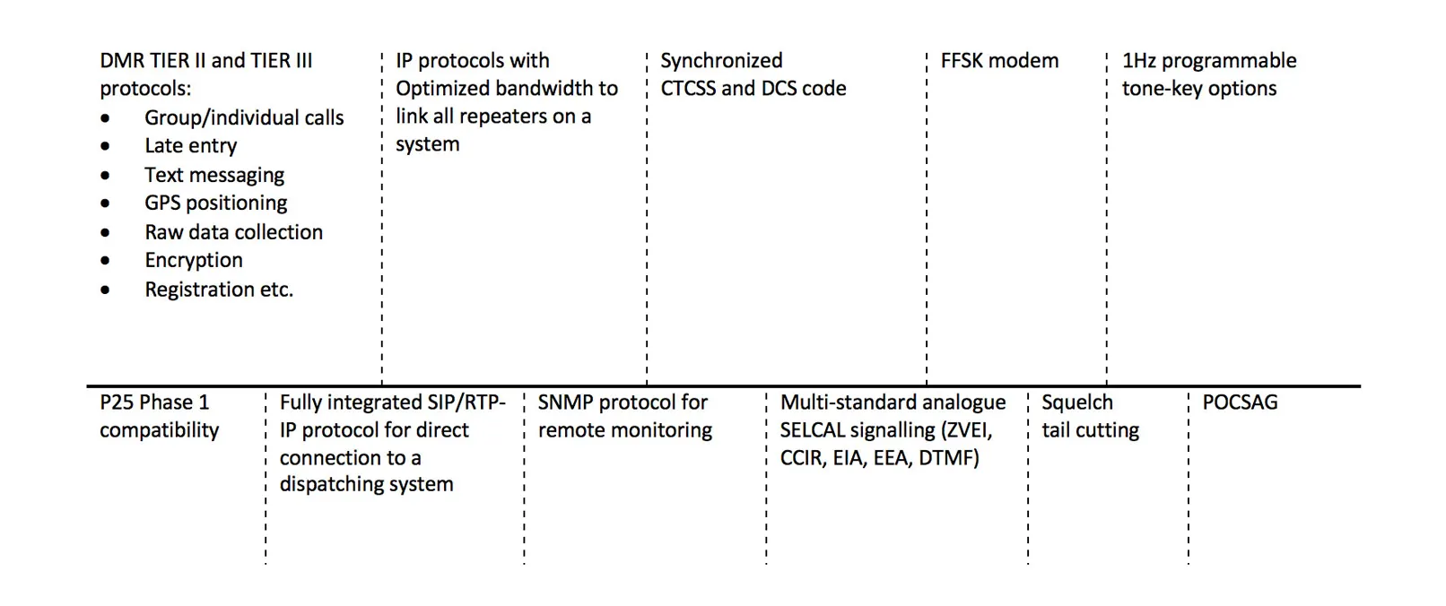 Signalling & Protocols for Kairos